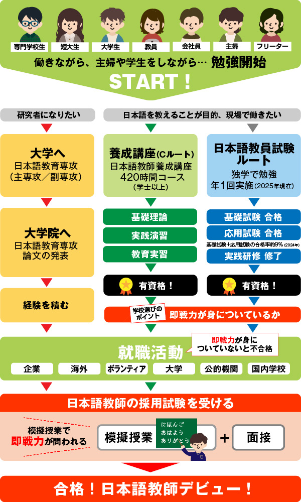 2025年】日本語教師になるには？｜KEC日本語学院
