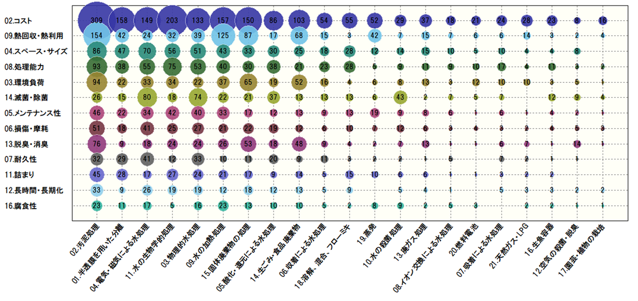 JPDS｜特許調査｜特許分析・IPL支援