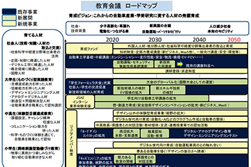 自動車技術会 将来ビジョン ～ 2050年チャレンジ ～｜公益社団法人