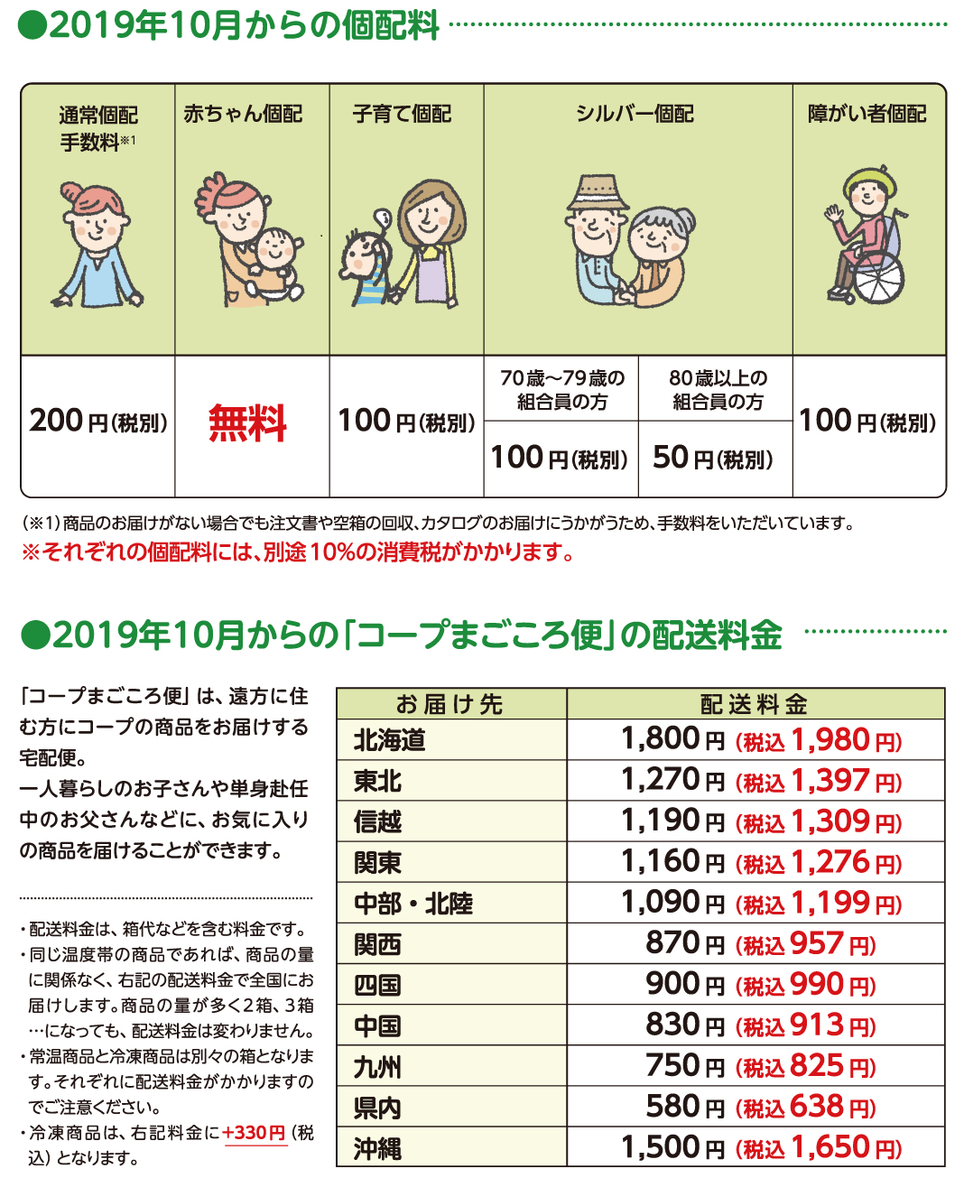 消費税率増にともなう軽減税率制度などについてご案内 | 生活協同組合