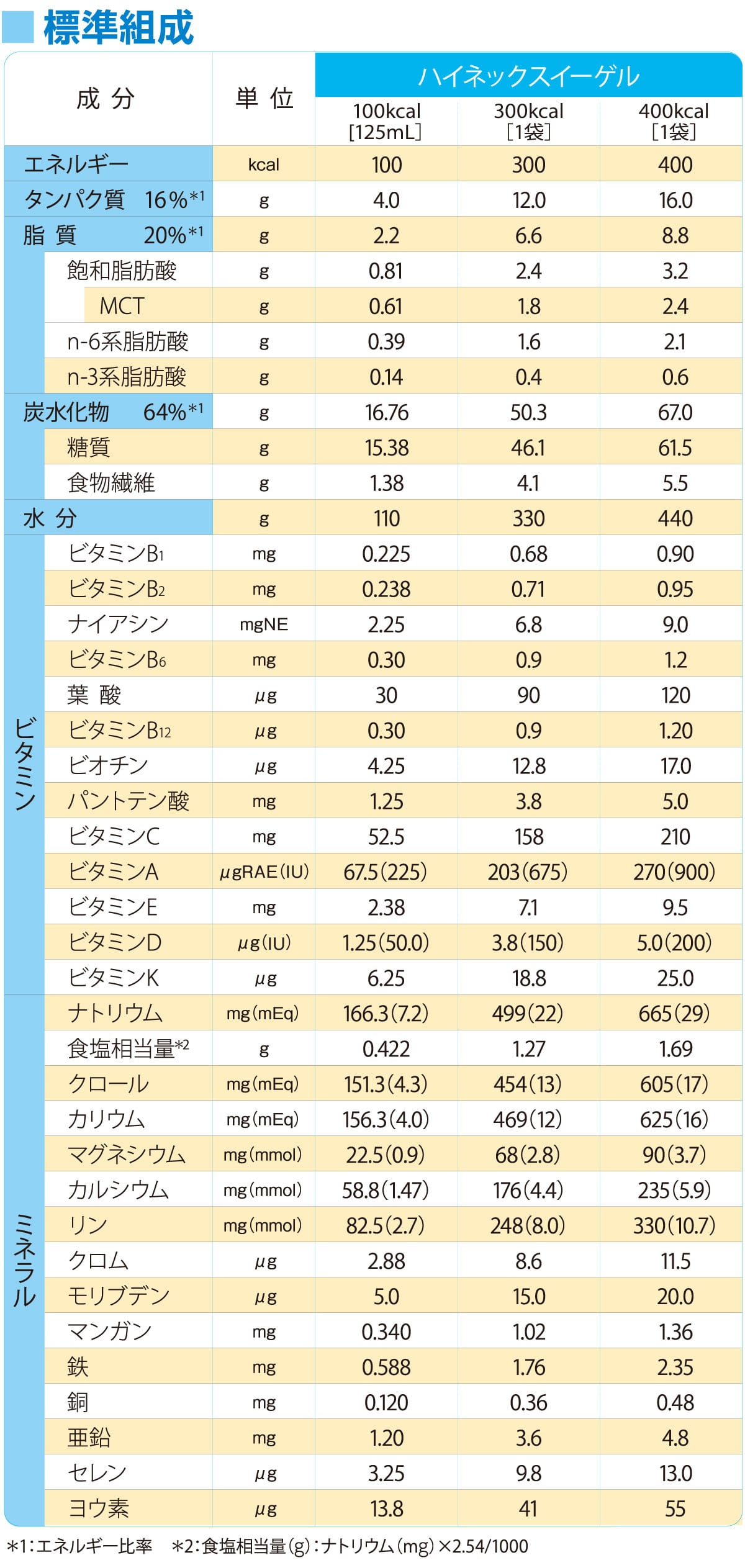 ハイネックスイーゲル500mlバッグ | 【大塚製薬の公式通販】オオツカ
