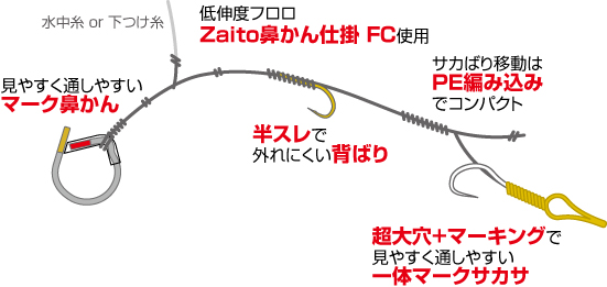 TN－47 半スレ背ばりサカサ移動仕掛 | 株式会社オーナーばり｜海