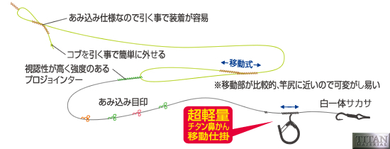 天糸移動完全仕掛 フロロ水中糸仕様SR－46 | 株式会社オーナーばり