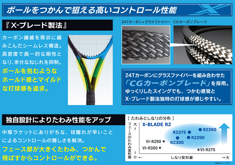 X-BLADE 2019 RZシリーズ | テニスショップLAFINO（ラフィノ）
