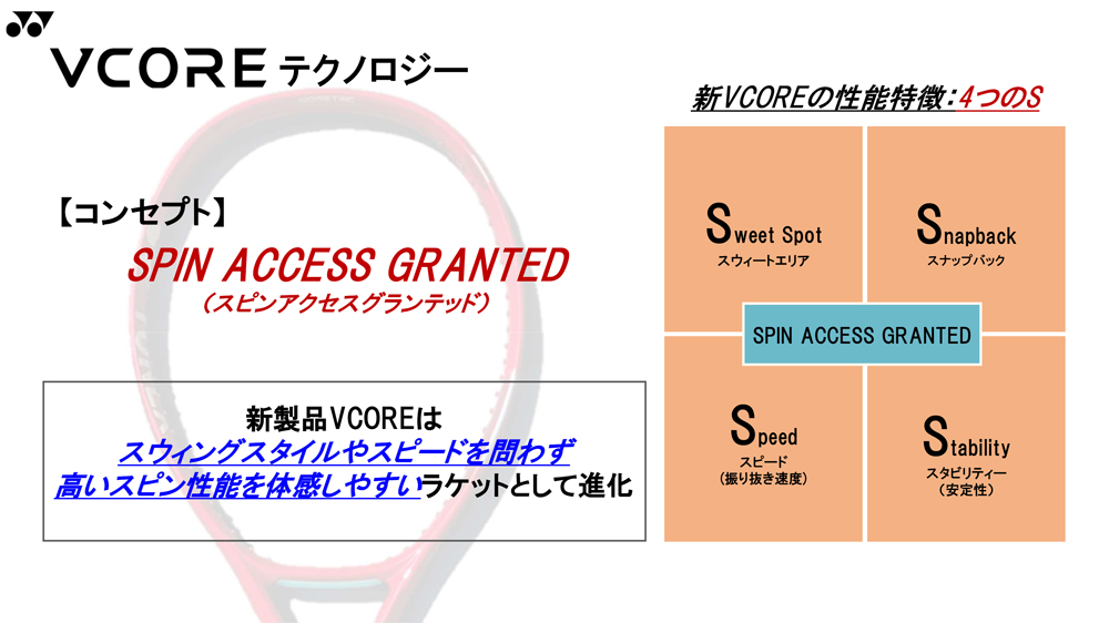 2026年モデル】ヨネックス(YONEX) 硬式テニスラケット ブイコア 100D