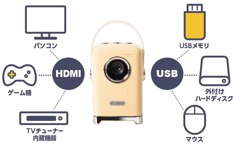 LITHON-ゴロジェクター