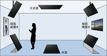 PN-Y326│インフォメーションディスプレイ 32型│デジタルサイネージ