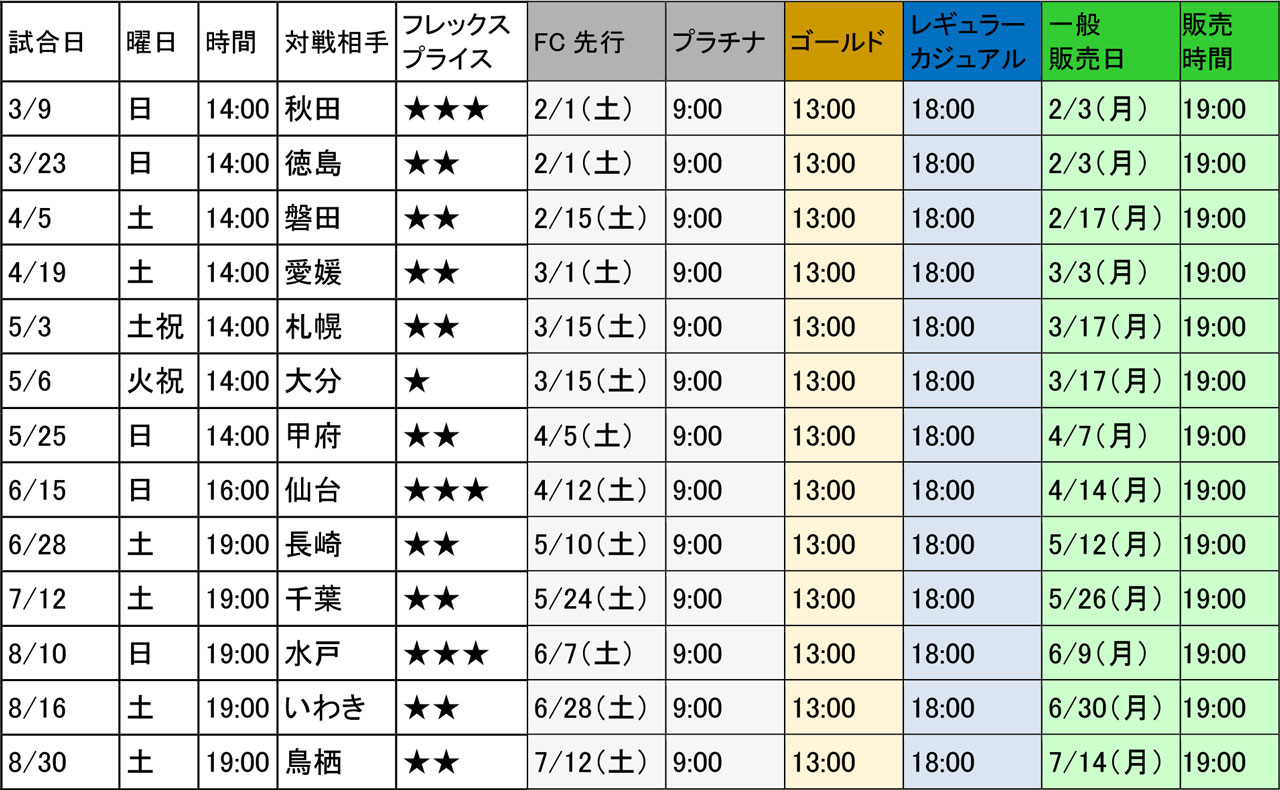 2025モンテディオ山形 フレックスプライスグレード・ チケット販売