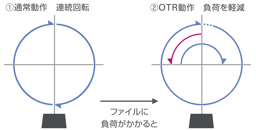 Tri Auto ZX2+ | MORITA