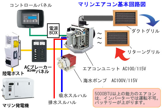 marine-j.com】マリンエアコン・エアーコンディショナー・舶用空調機器