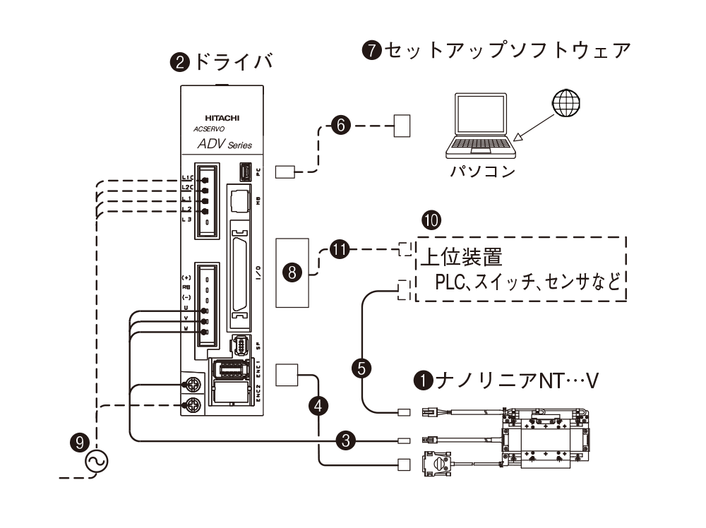 NT55V システム構成｜ナノリニア® NT・・・V｜MECHATRONICS専用サイト