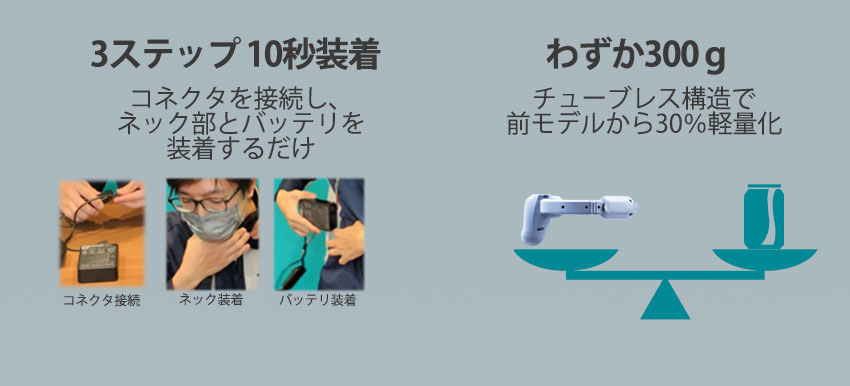 ウェアラブルエアコン 水冷式ネッククーラー ウェアコン WA-N6R4B202