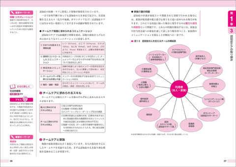 2024年版【1次試験対応】この1冊でらくらく合格認知症ケア専門士