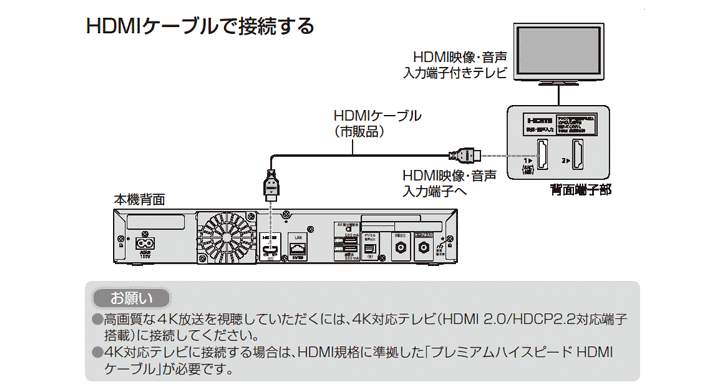 テレビサポート Panasonic製 TZ-HT3500BW - 株式会社ニューメディア