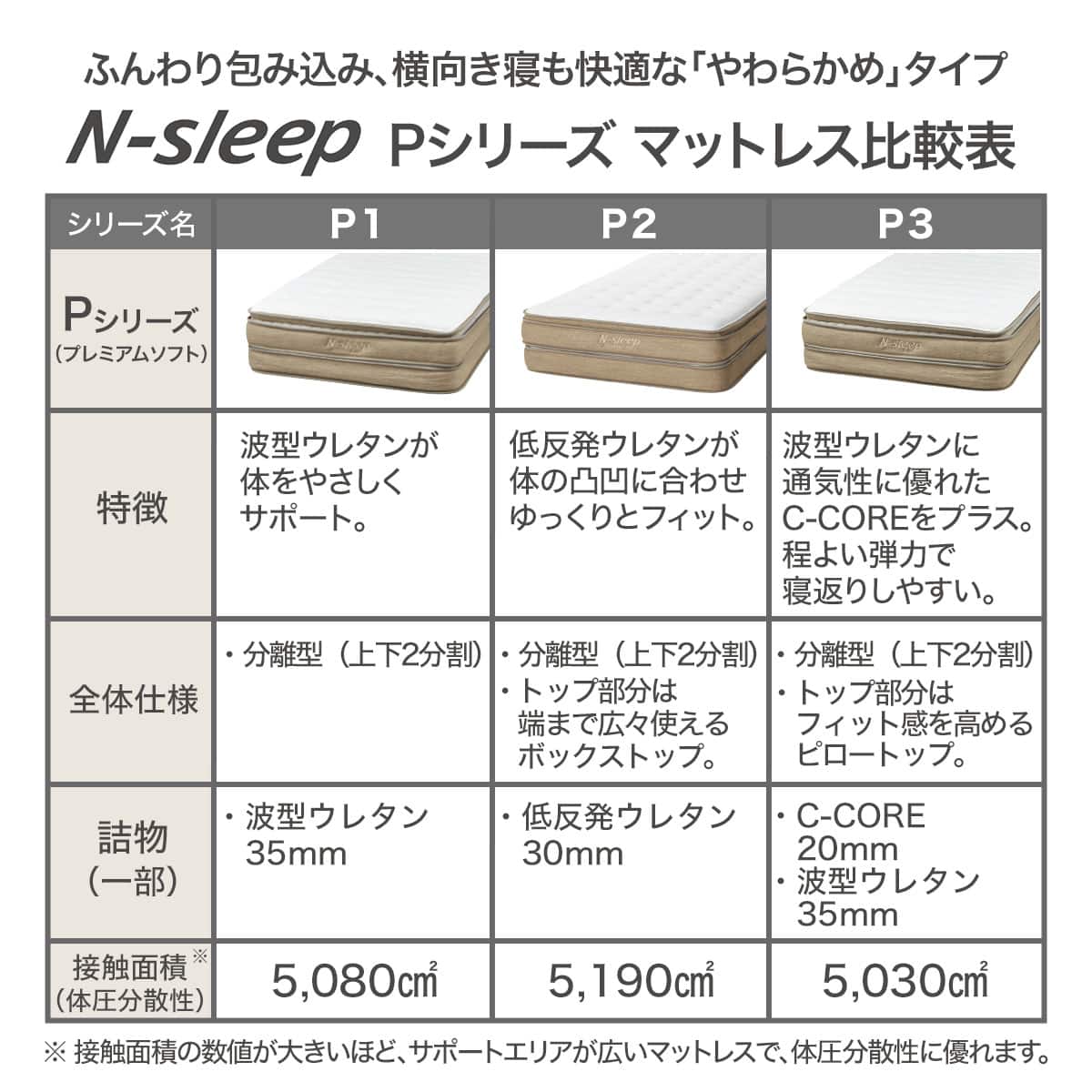 シングルマットレス(Nスリープ プレミアムP1-02CR VB) | ニトリネット