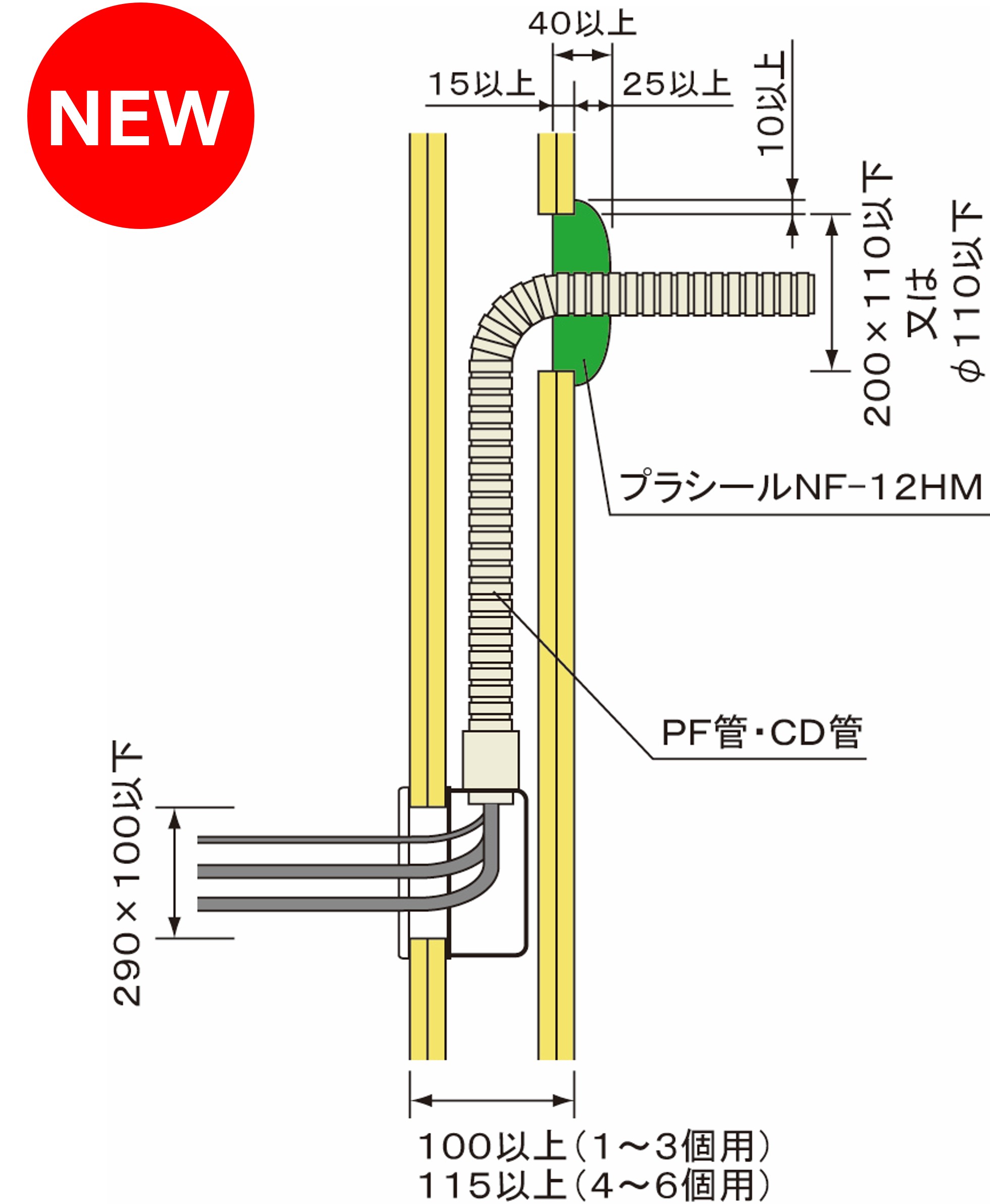 工法一覧 NF-12HM | 日東化成工業株式会社