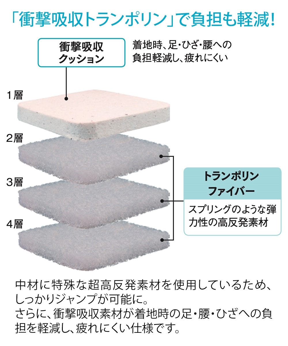ジムテリア シェイプキューブ 通販【ニッセン】