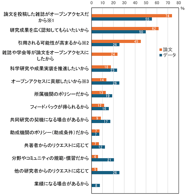 科学技術指標2024・html版 | 科学技術・学術政策研究所 (NISTEP)