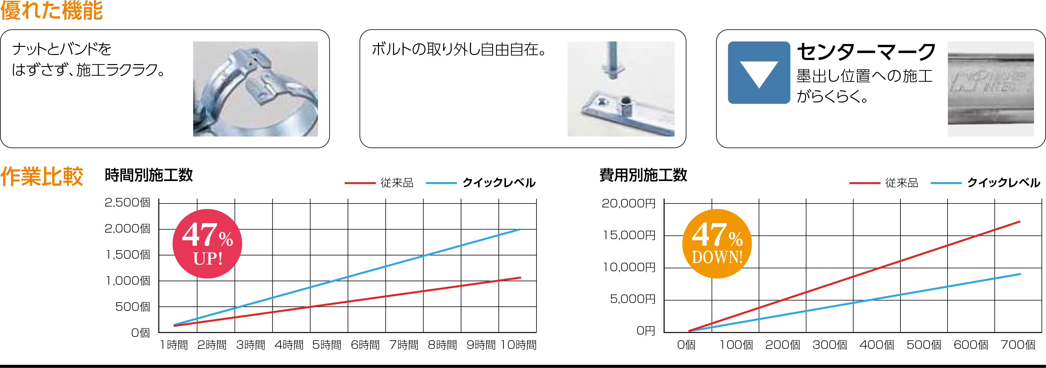 レベルバンド - 日栄インテックはLED照明や太陽光発電、立体駐車場