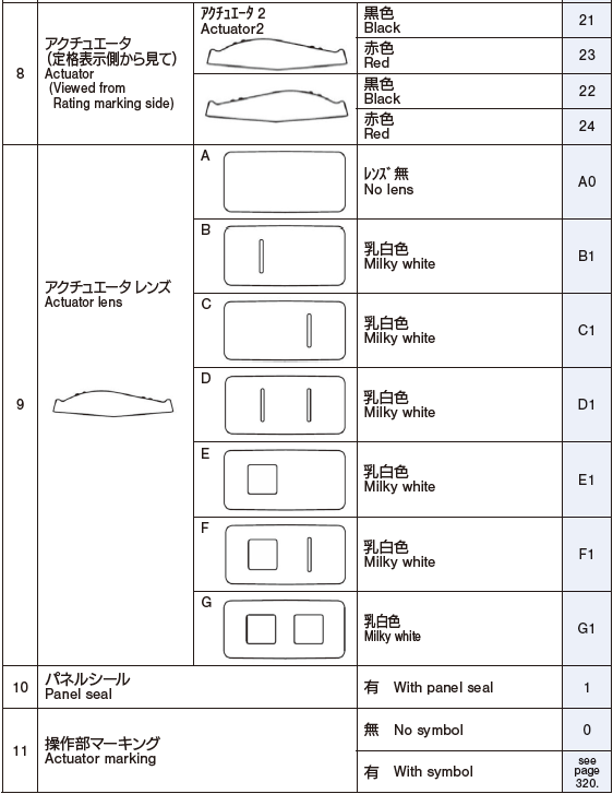 パネル防水ロッカースイッチ CL-LB｜ニデックコンポーネンツ株式会社