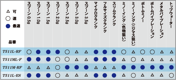TROUTIN' SPIN FIELDREAM NEUE LIMITED