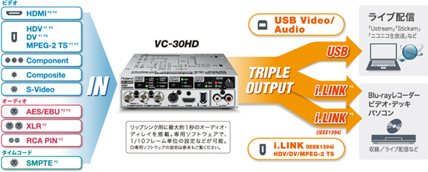 Rolandビデオコンバーター VC-30HD - ストロベリーメディアアーツ