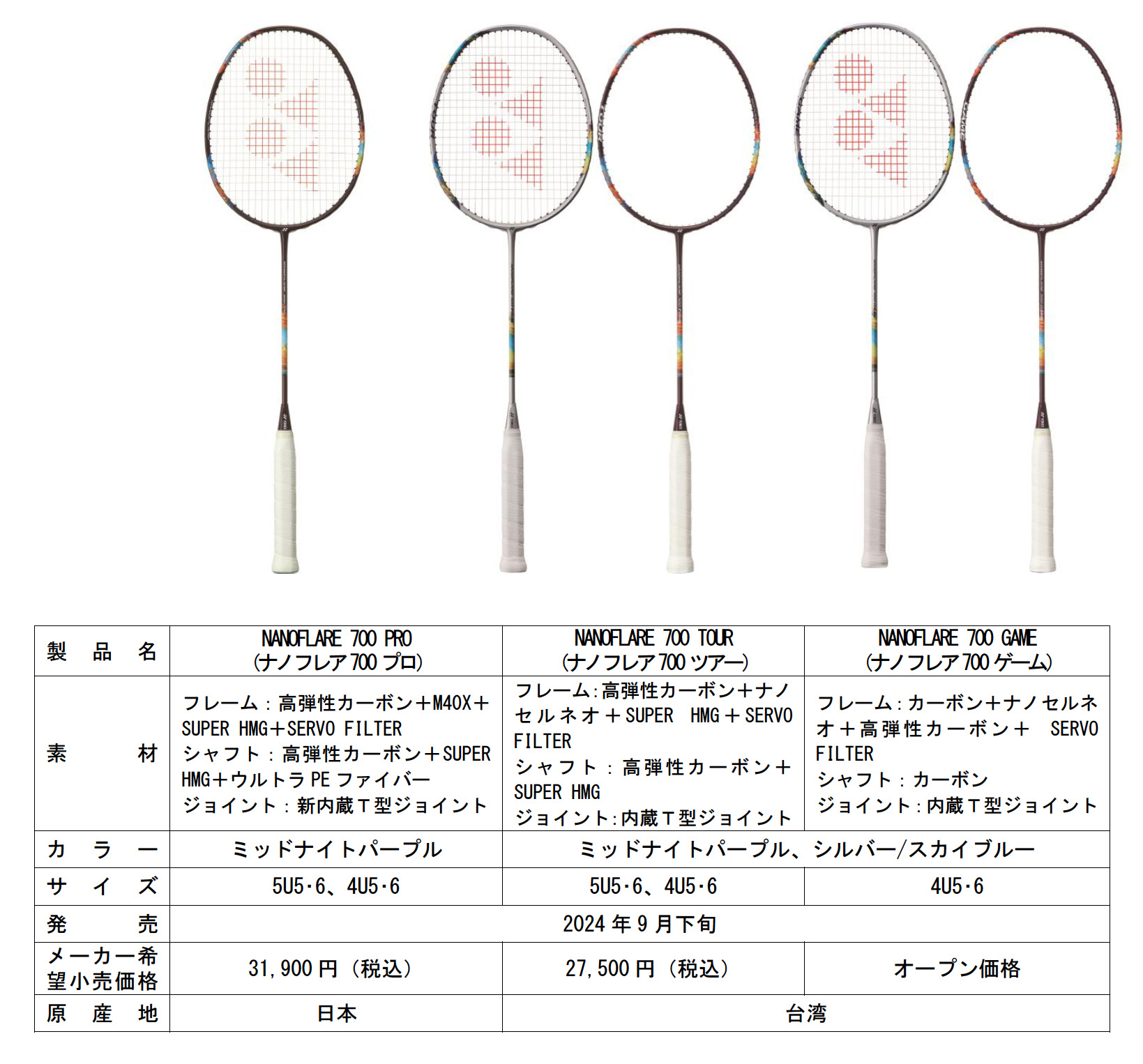 ヨネックス、攻撃力を高めたラケット『NANOFLARE 700 PRO・700 TOUR