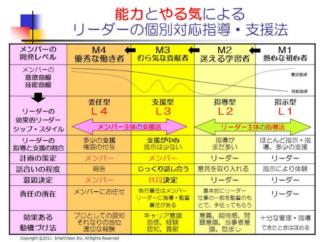 個別対応リーダーシップとは