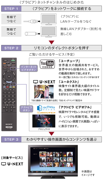商品情報 | 法人向けホームページ | 液晶テレビ BRAVIA ブラビア | ソニー