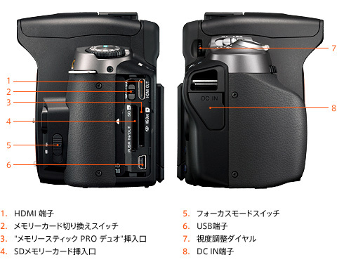 DSLR-A380 各部名称 | デジタル一眼カメラα（アルファ） | ソニー