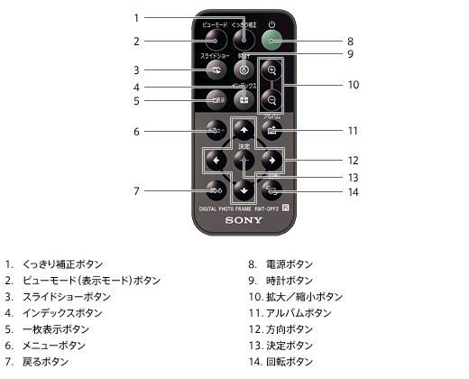 各部名称・寸法図 | DPF-X800 | “エスフレーム” | ソニー
