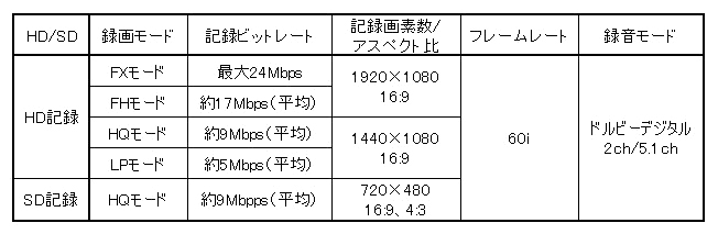 商品の特長 | HXR-MC50J | AVCHD | カムコーダー／レコーダー