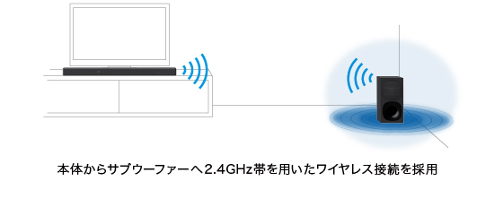 HT-G700 特長 : 快適に使用できる便利機能 | サウンドバー