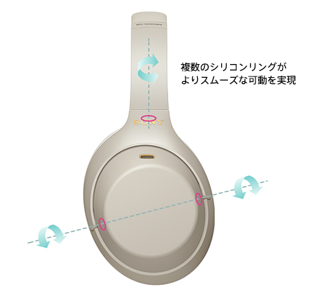 WH-1000XM4 特長 : 快適な装着感とロングバッテリーライフ