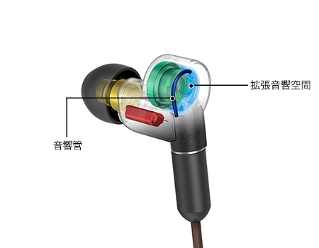 XBA-N3BP | ヘッドホン | ソニー