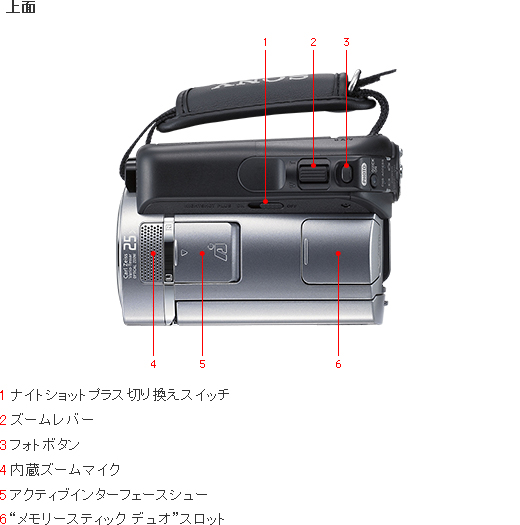 DCR-SR65 各部名称 | デジタルビデオカメラ Handycam ハンディカム