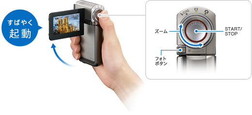 HDR-TG5V 特長 : 小型軽量で手軽に持ち運び | デジタルビデオカメラ