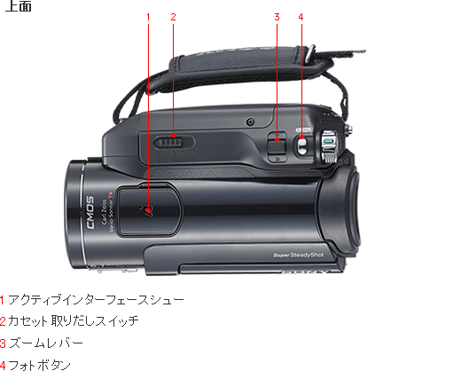 HDR-HC9 各部名称 | デジタルビデオカメラ Handycam ハンディカム | ソニー