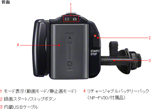 HDR-PJ210 各部名称 | デジタルビデオカメラ Handycam ハンディカム