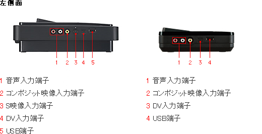 各部名称・寸法図 | VRD-MC10 | ブルーレイディスク／DVDライター | ソニー