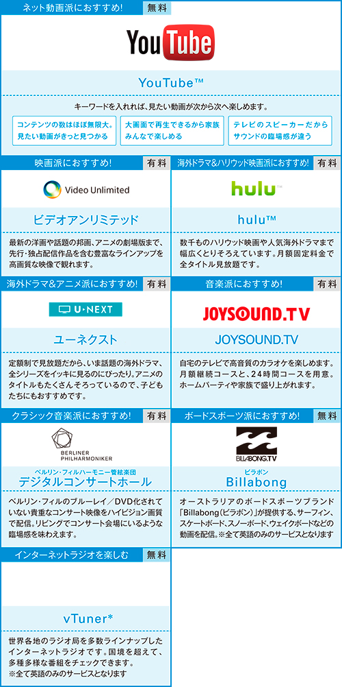 BDP-S5100 特長 : ネットワークサービスを楽しむ | ブルーレイディスク