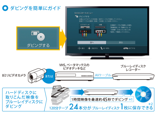 BDZ-ET1000 特長 : 簡単ダビング・編集機能 | ブルーレイディスク