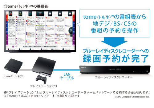 BDZ-ET1000 特長 : ネットワークにつないで楽しむ | ブルーレイ