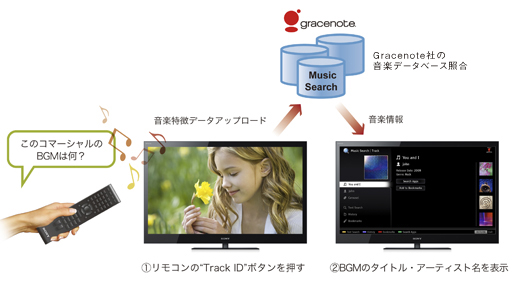 KDL-32CX400 特長 : インターネットテレビ機能 | テレビ ブラビア | ソニー