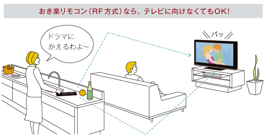 KDL-40NX720 特長 : 便利な機能 | テレビ ブラビア | ソニー