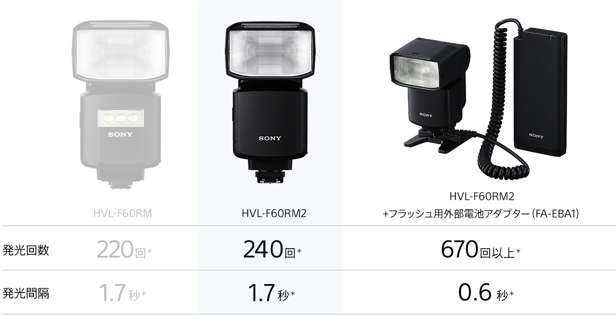 HVL-F60RM2 特長 : 進化したフラッシュ性能 | デジタル一眼カメラα