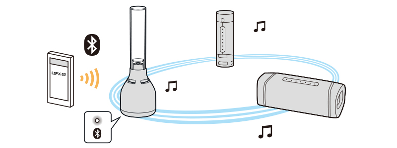 LSPX-S3 特長 : 便利機能 | アクティブスピーカー／ネックスピーカー