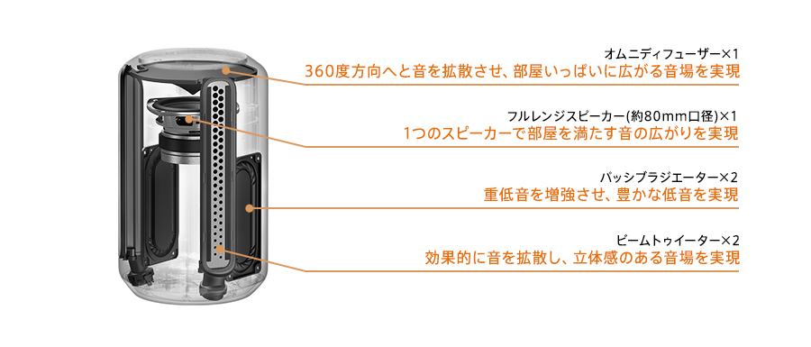 SRS-RA3000 特長 : 高音質 | アクティブスピーカー／ネックスピーカー