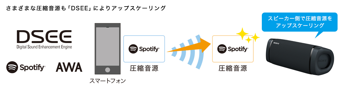 SRS-XB33 | アクティブスピーカー／ネックスピーカー | ソニー
