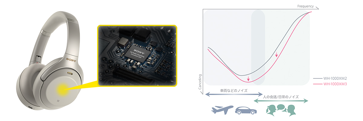 WH-1000XM3 | ヘッドホン | ソニー